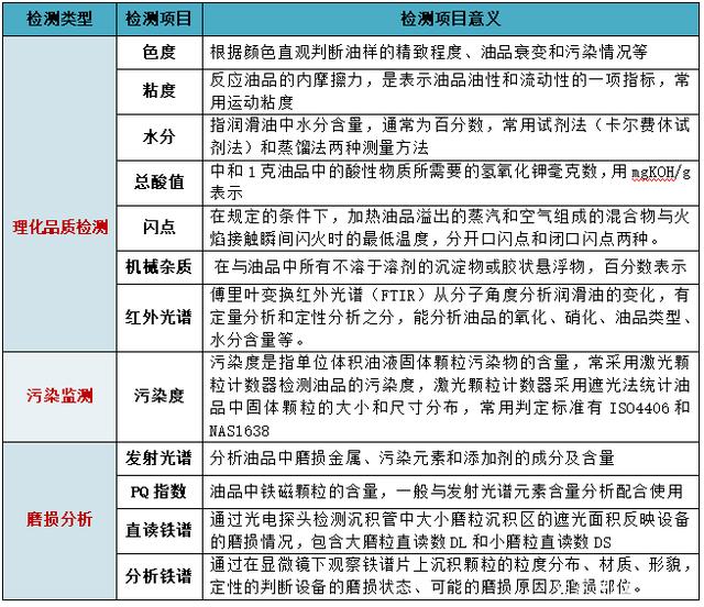 油液在線監(jiān)測在盾構(gòu)機(jī)上的應(yīng)用案例