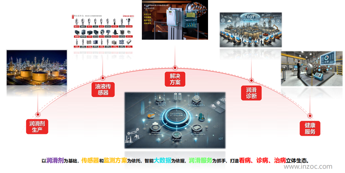 實(shí)驗(yàn)室油液檢測儀器:智能化助力油液分析精準(zhǔn)高效 圖9