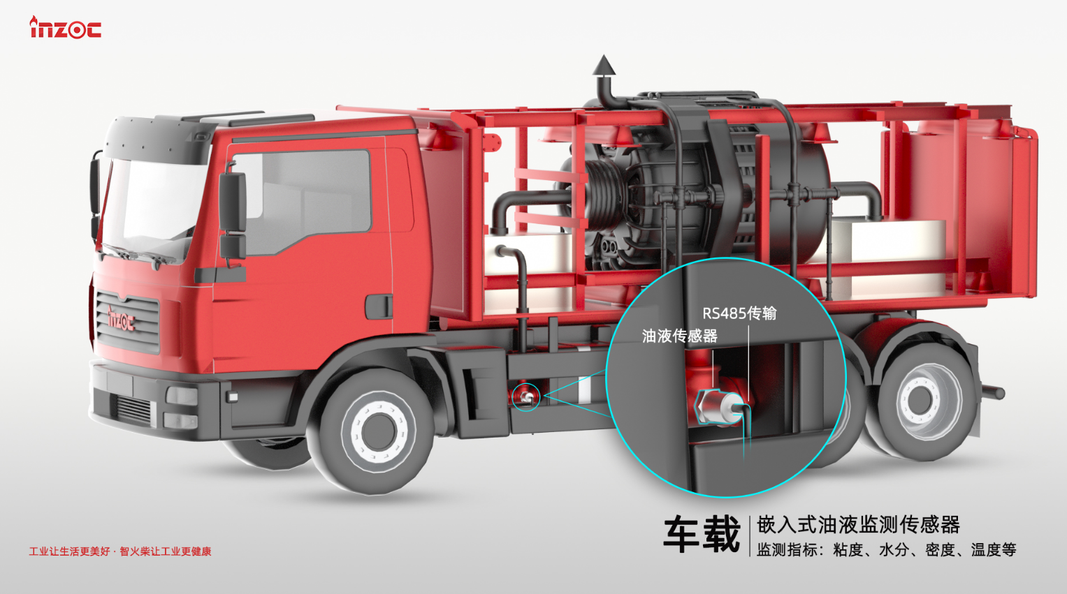 油田開采壓裂車油液監(jiān)測應用：粘度,含水率,密度,溫度4合1智能預警 圖2