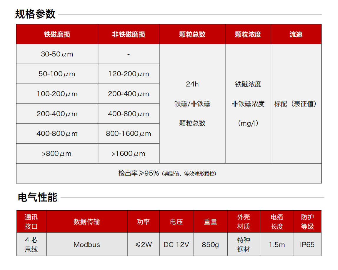 GYK12系列礦用本安型油液金屬磨損顆粒傳感器 規(guī)格參數(shù)